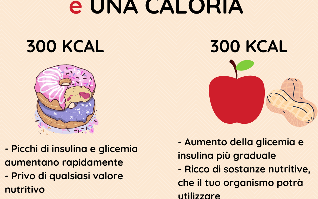 Quanto contano le calorie?